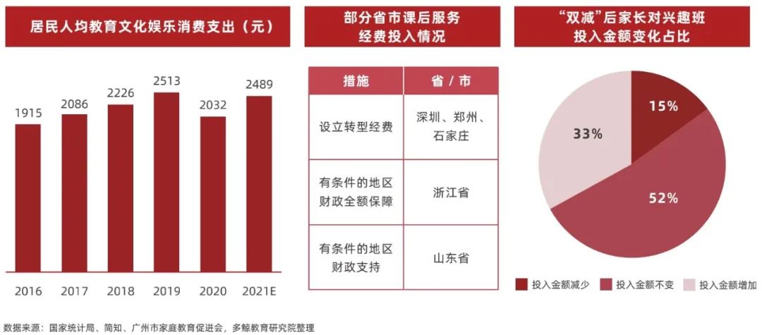 多鲸行研 | 2022 中国素质教育行业报告